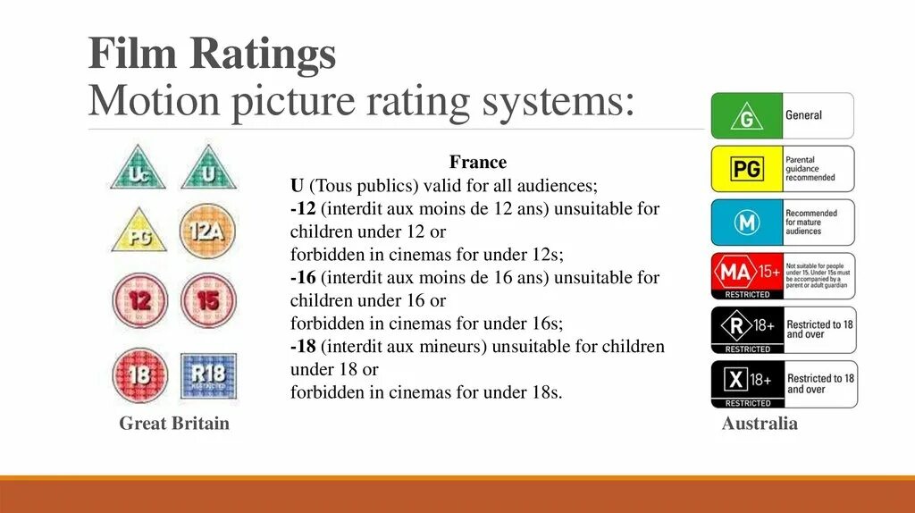 Movie rating. Рейтинг picture. Three main Types картинка. Motion picture Association of America logo.