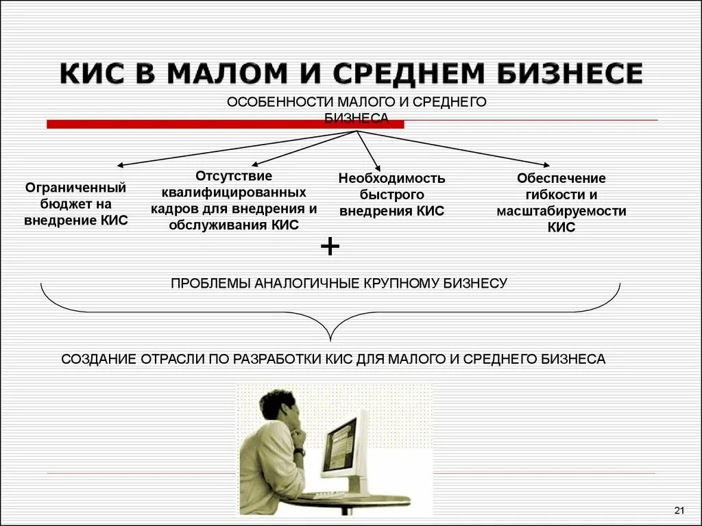 Информационные системы малого предприятия