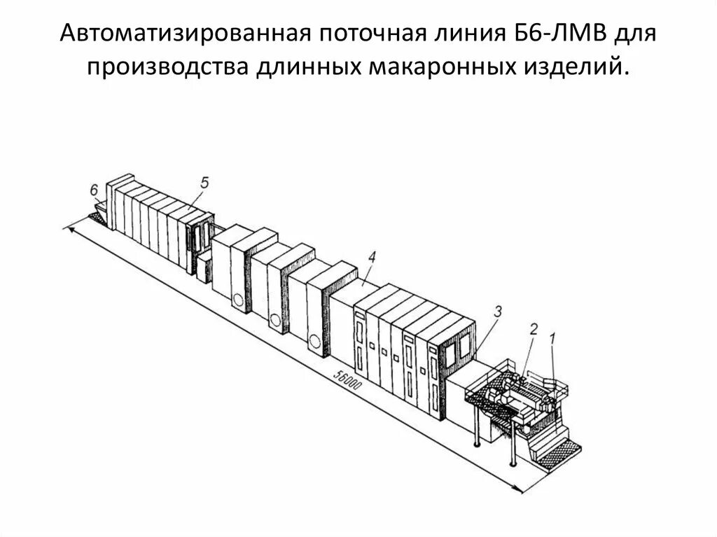 Автоматизированная поточная линия б6-ЛКС. Технологическая схема производства длинных макаронных изделий. Технологическая линия производства макаронных изделий Паван 1200. Технологическая схема производства макаронных изделий.