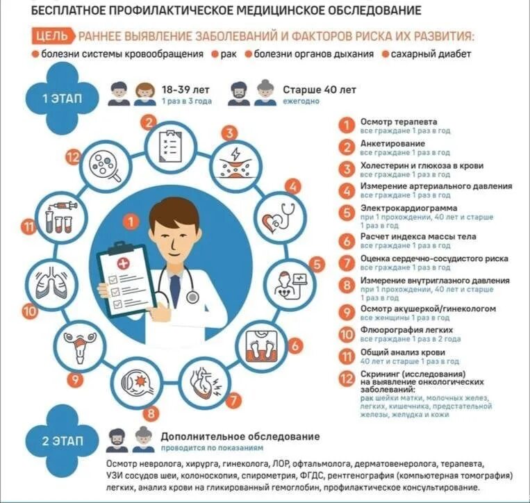 Диспансеризация 2024 после 40 лет. Диспансеризация. Неделя информированности о важности диспансеризации. Неделя о важности диспансеризации и профосмотров. Неделя информированности о важности диспансеризации и профосмотра.