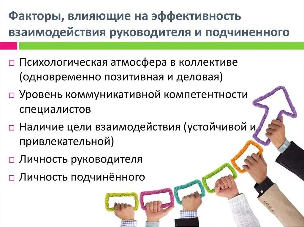 Факторы влияющие на эффективность. Эффективность деятельности руководителя. Эффективность взаимодействия. Эффективность работы.