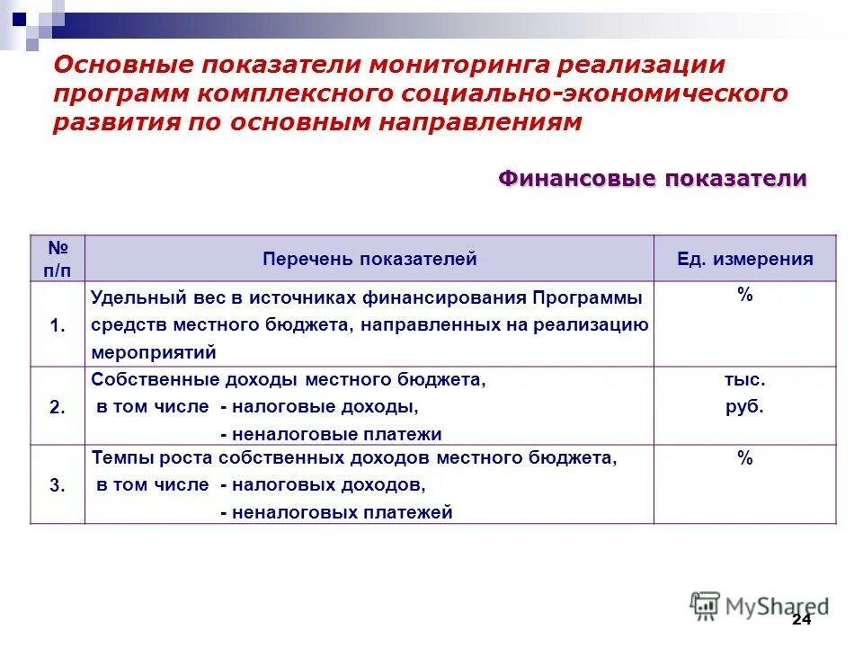 Комплексные программа социально экономического развития. Комплексные программа социально экономического развития