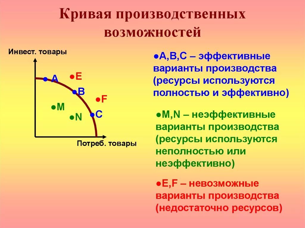 Точки кривой производственных возможностей. Кривая производственных возможностей график. Условия построения Кривой производственных возможностей КПВ. Что показывает кривая производственных возможностей экономики. График КПВ В экономике.