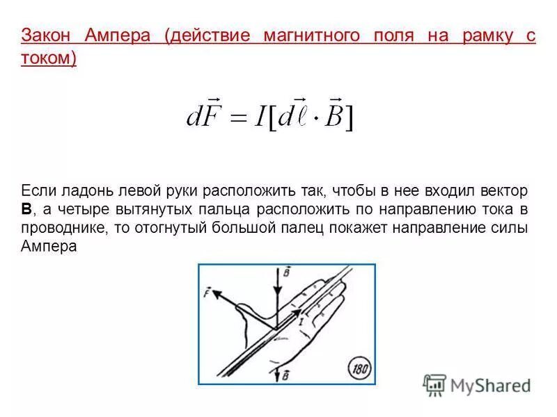 Эдс через силу ампера. Магнитные силы: сила Ампера. Формула силы Ампера действующей на проводник с током в магнитном поле. Закон Ампера для магнитной индукции. Закон Ампера для магнитного поля формула.