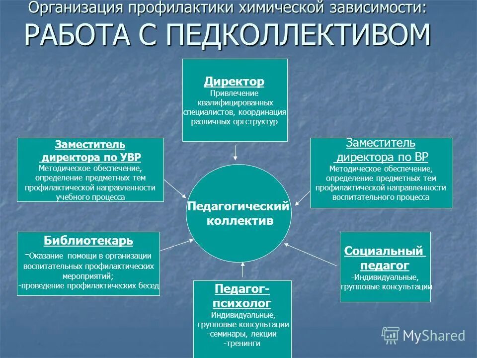 зависимость это болезнь. лекции для химически зависимых. люди с химической зависимостью. лекции для химически зависимых. лекции для химически зависимых.