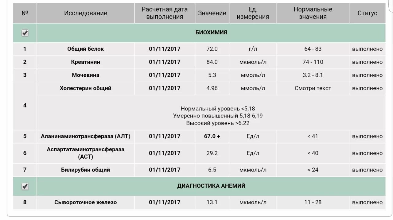 Сывороточное железо ана. Исследование сывороточного железа в крови. Сывороточное железо в биохимии. Железо сыворотки крови анализ. Норма анализа сывороточного железа