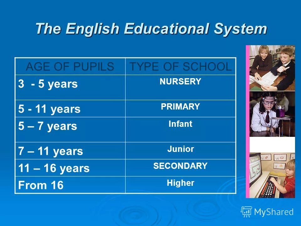 The system английский. School System in great Britain таблица. Система школ в Англии. Система классов в английских школах. Типы школ на английском языке.