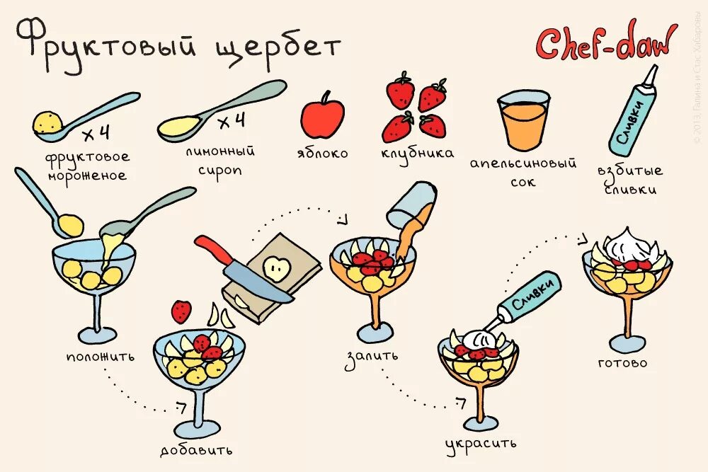 Рецепты десертов в картинках. Рецепты в картинках для детей. Лёгкие рецепты. Лёгкий рецепт вкусняшек. Простые вкусные рецепты сладостей.