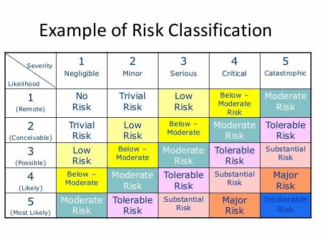 Major risk. Risk factors for hypertension. Project objectives. Prostat tumor invasiv of bladder triqonum ct. Major risk.