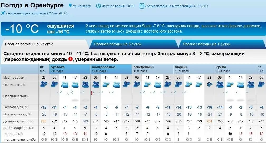 Г оренбург погода завтра. Погода Тольятти. Погода в Оренбурге. Климат Тольятти. Погода в Оренбурге на сегодня.