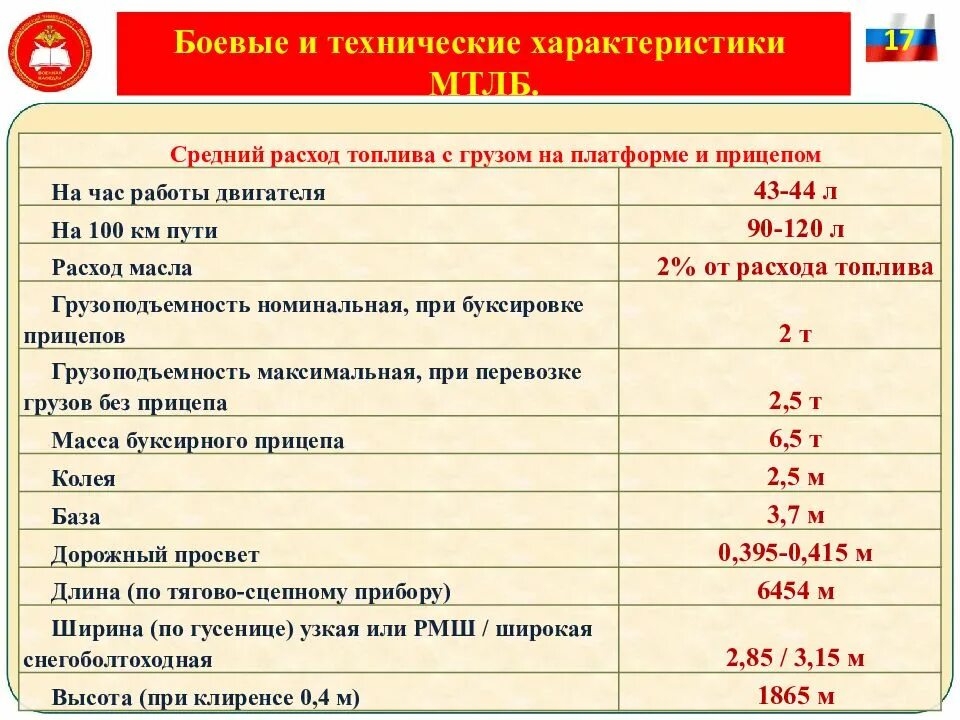 Мтлб характеристики