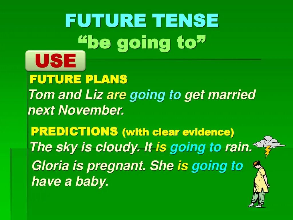 Конструкция to be going to. To be going to будущее. To be going to картинки. Глагол to be going to правило. Future simple tense to be