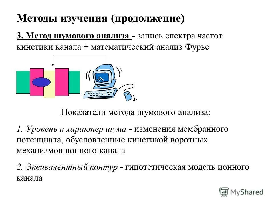 Метод 3 продолжение. Метод 3 продолжение