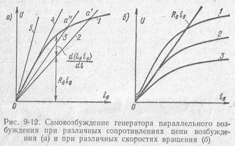 Самовозбуждение генератора