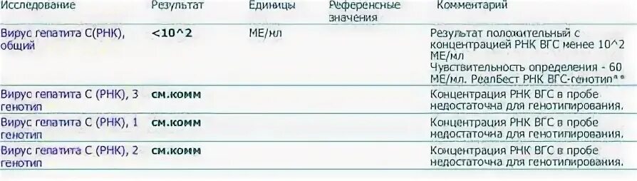 Рнк вируса количественно