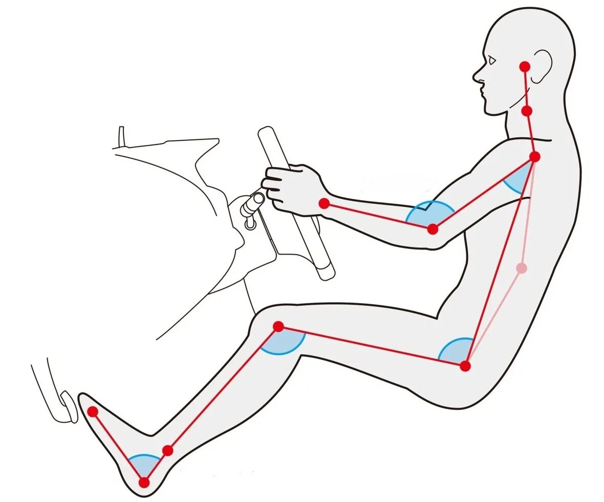 Эргономика автомобильного кресла. Правильная посадка в автомобиле. Правильная посадка водителя.