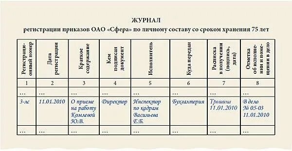 Образец заполнения журнала регистрации приказов по кадрам. Ведение журнала регистрации приказов по личному составу. Заполнение журнала регистрации приказов по кадрам. Образец ведения журнала регистрации приказов по личному составу. Регистрация договоров в учреждении