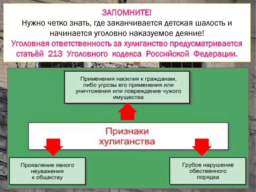 Неуважение суда ук рф. Ответственность за хулиганство. Ответственность за хулиганство несовершеннолетних. Ответственность за вандализм. Уголовная ответственность за вандализм.