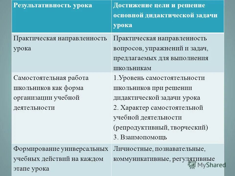 Бисквитный полуфабрикат плотный небольшого объема. Виды и причины брака. Виды браков изделия. Виды брака бисквитного полуфабриката и причины возникновения.