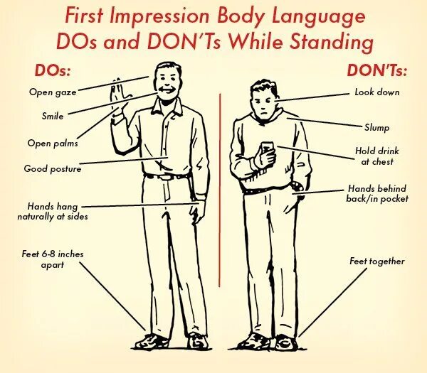 Английский язык приемы и методы. Язык тела. Язык тела и жестов. Язык тела (body language). Язык тела и жестов психология.