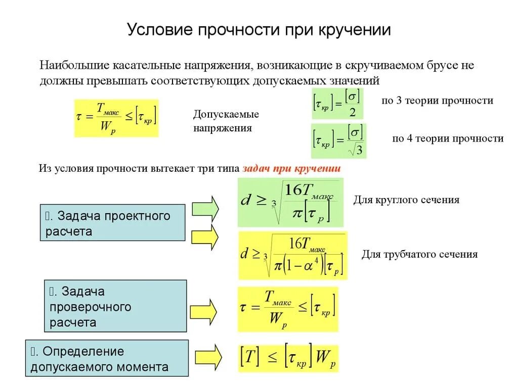 Условие прочности при кручении. Условие прочности при кручении формула. Условие прочности бруса при кручении. Предел прочности при кручении вала. Механические напряжения деформация