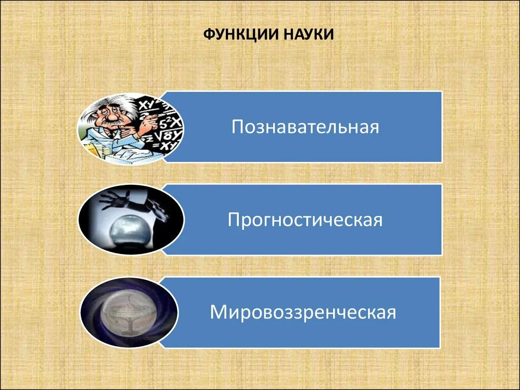 Прогностическая функция образования. Наука в современном обществе. Наука в современном обществе Обществознание. Функции науки Обществознание. Познавательно прогностическая функция науки.