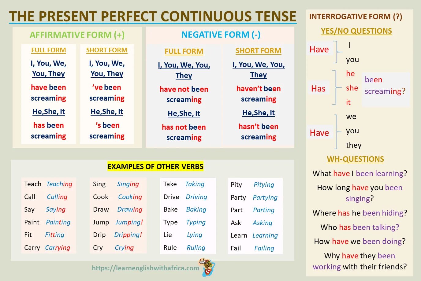 Present continuous questions and answers. Present perfect Continuous. Past perfect Continuous Tense. Глагол learn в present Continuous. To learn в present perfect Continuous.