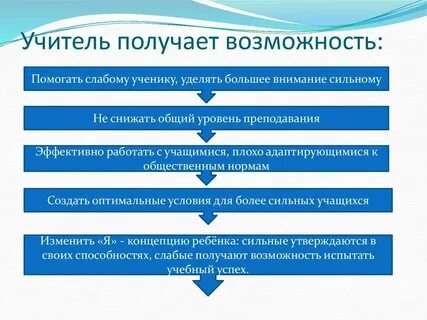 Средства дифференциации обучения