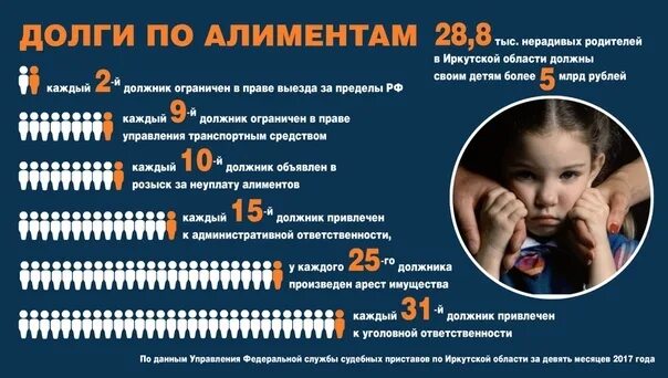 Алименты больше зарплаты. Статистика по алиментам в России. Задолженность по алиментам в России. Статистика неуплаты алиментов. Статистика алиментщиков в России.