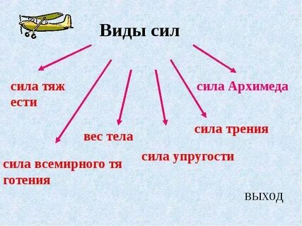 Перечислить массовые силы