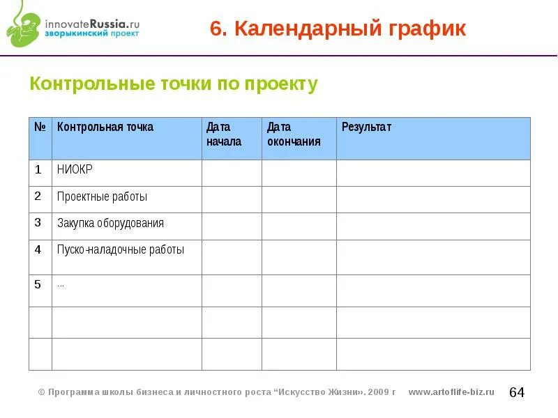 Контрольные точки достижения результатов. План контрольных точек проекта. План проекта по контрольным точкам. Контрольные точки по проекту. Диаграмма контрольных точек проекта.