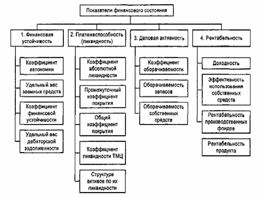 Группы финансового состояния