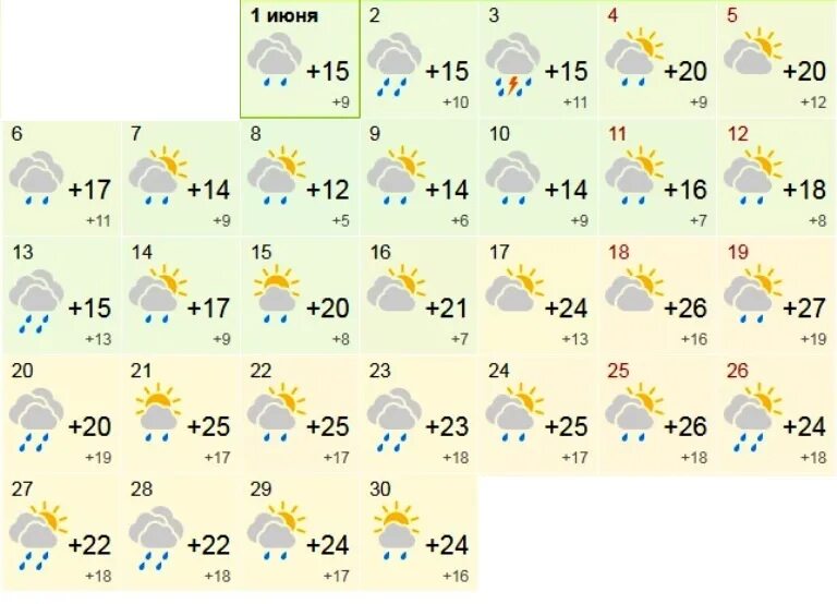 Прогноз погоды в железноводске на 10. Прогноз на июнь. Погода на июнь 2022. Весь месяц. Прогноз погоды июнь 2018.