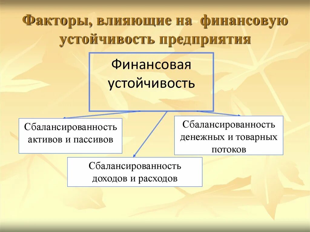 Финансовая устойчивость предприятия. Факторы влияющие на снижение финансовой устойчивости предприятия. Финансовая стабильность предприятия. Факторы повышения финансовой устойчивости. Факторы влияющие на организацию финансов