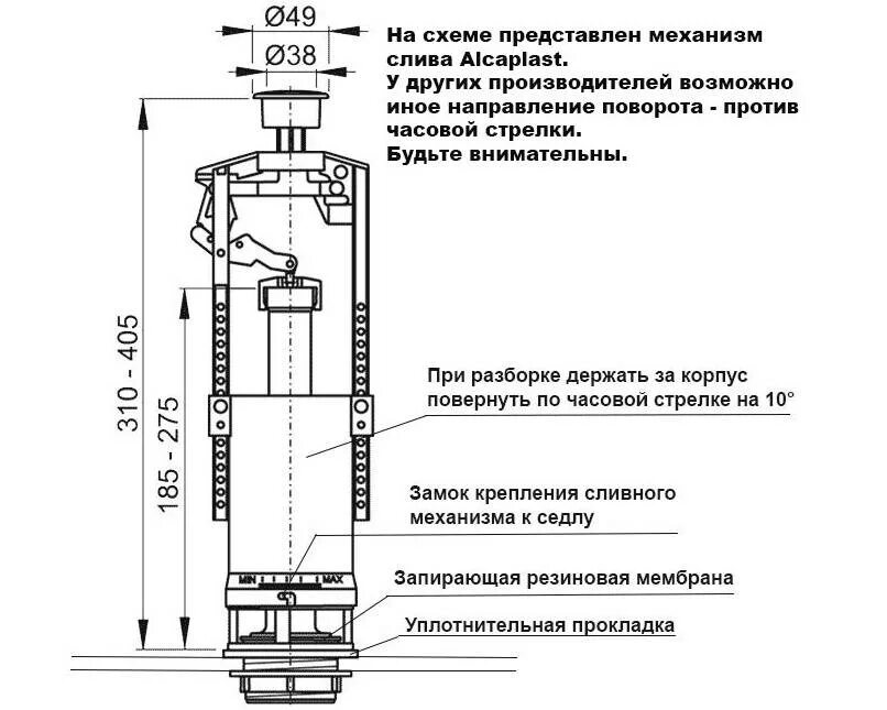 Установка сливного механизма. Схема сливного бачка с кнопкой. схема устройства сливного механизма унитаза. схема монтажа арматуры бачка унитаза. схема установки сливного клапана бачка унитаза.