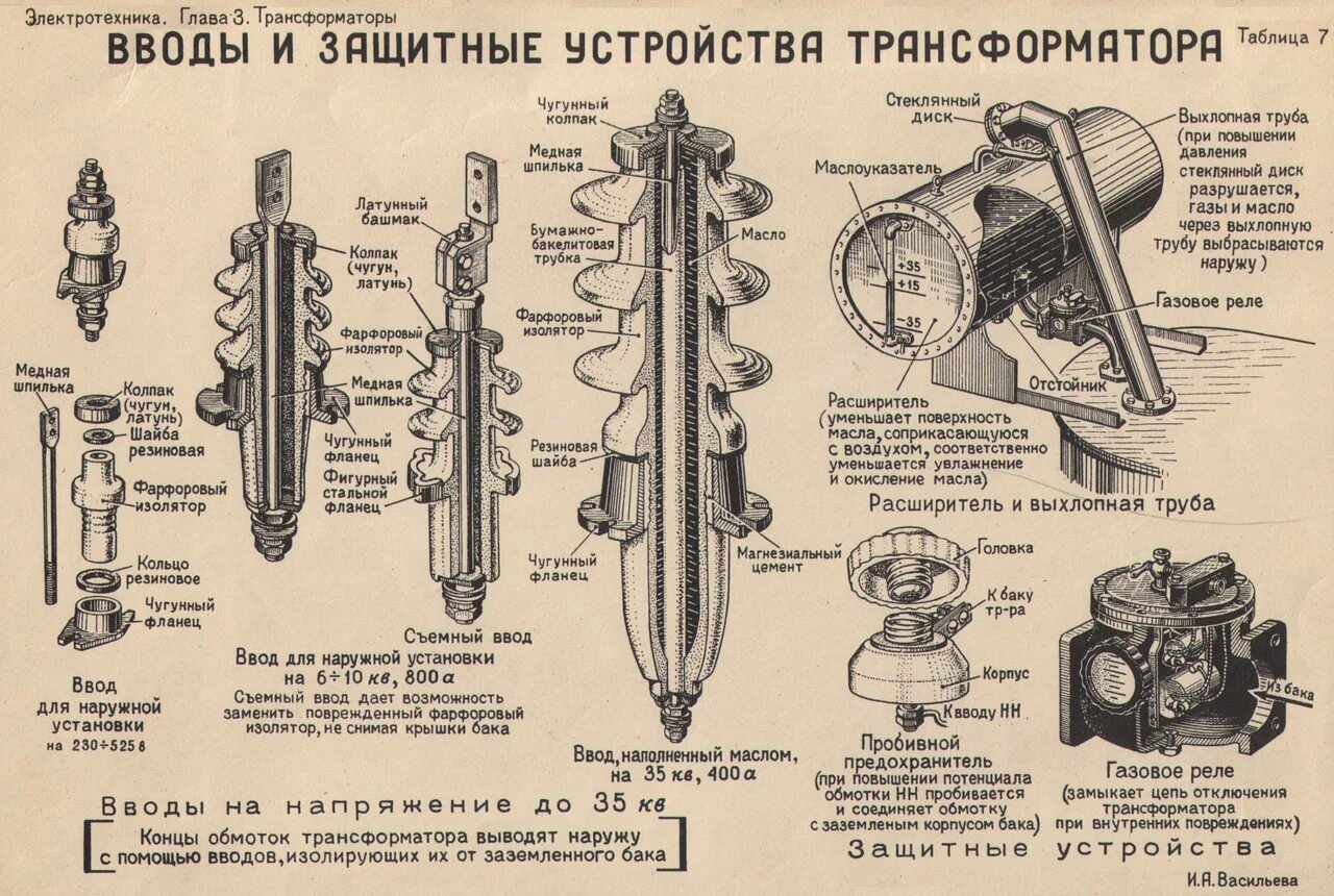 Выхлопная труба трансформатора Назначение. Расширитель и выхлопная труба трансформатора. Выхлопная (предохранительная) труба трансформатора. Трансформатор с трубой. Расширитель масло