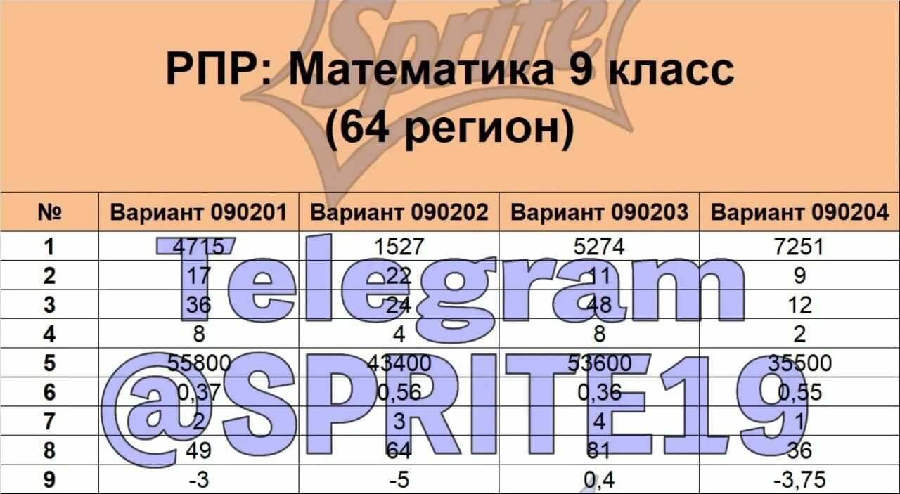 Ответы на ОГЭ по математике 2021. Ответы ОГЭ 2021. ОГЭ 64 регион математика. Ответы ОГЭ. Ege variant