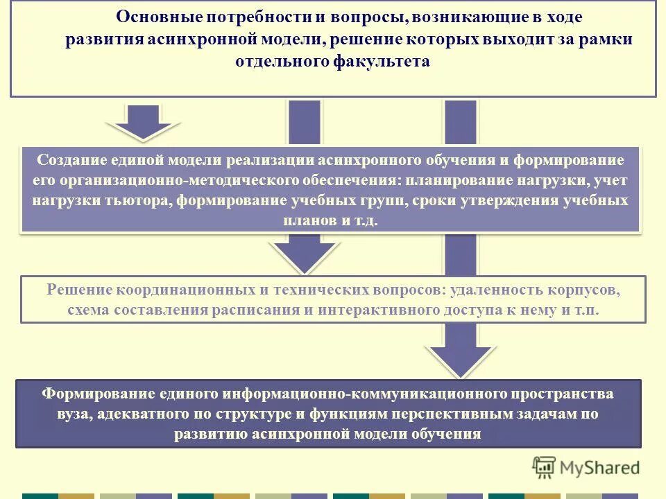 стадии развития группы в психологии. новообразования младенческого и раннего возраста. деятельность детей в режимных моментах. завязка кульминация развязка. момент в ходе развития 4.