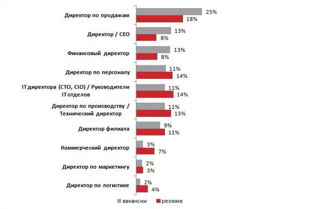 Коммерческий директор зарплата. Зарплата ген директора. Заработная плата генерального директора. Оклад генерального директора.