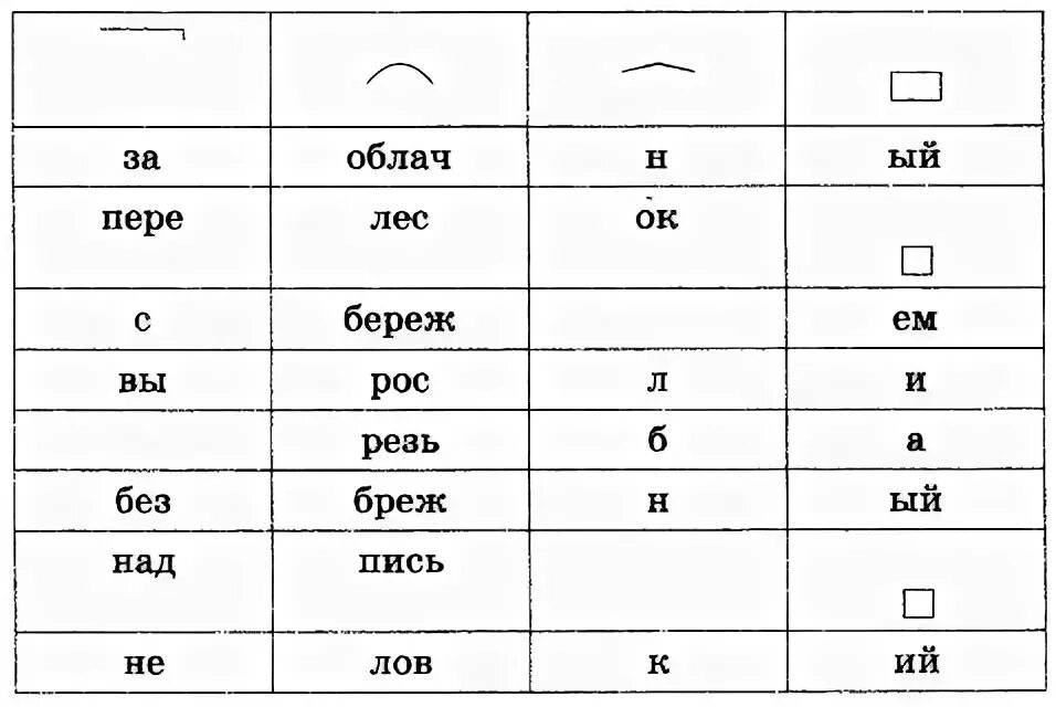 Перелесок суффикс. Заполни таблицу данными словами заоблачный. Заполните таблицу данными словами. Заполните таблицу данными словами заоблачный перелесок. Упражнение 24 заполните таблицу данными словами.