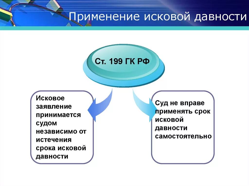 Основания и порядок исчисления сроков исковой давности. Применение срока исковой давности. Исковая давность сроки применения. Исковая давность применяется судом по. Субъективная давность