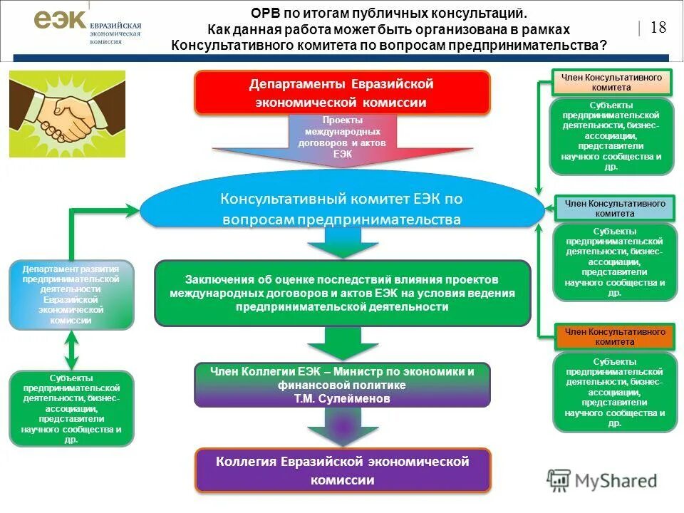департаменты еэк. характерные черты международной торговли. этапы принятия решения контроль реализации решения. принятие управленческих решений. контролирующие органы.
