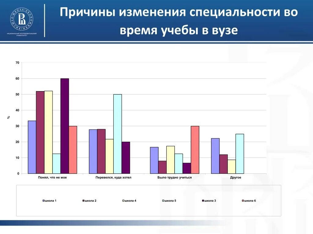 Статистика смены профессии. Статистика смены профессии по возрастам. Как менялись профессии со временем. Проблемы смены профессии статистика.