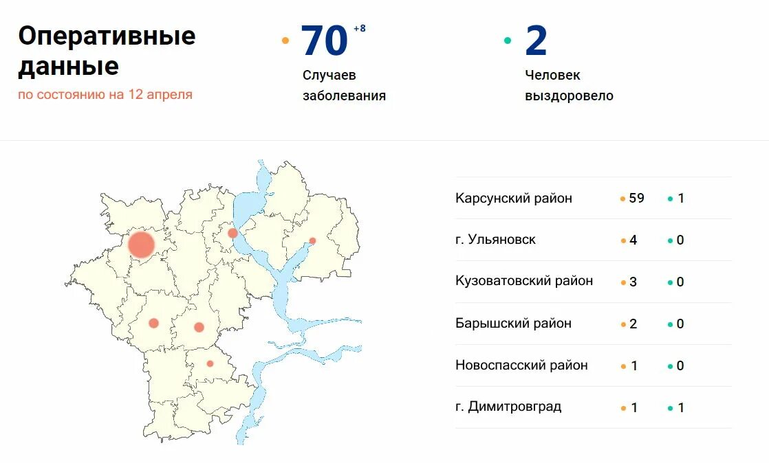 Covid rules. Каком городе есть коронавирус. Карта заражения коронавирусом в россии. Результат теста на коронавирус. Коронавирус в саратовской области карта.