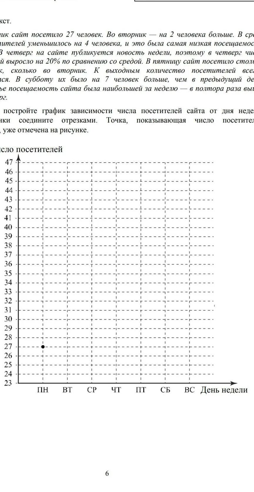 По описанию постройте график зависимости числа посетителей. По описанию Графика зависимости числа посетителей музея от дня. В понедельник музей посетило 36 человек во вторник на 4 человека больше. В понедельник сайт посетило 28 человек во вторник на 3 человека меньше.