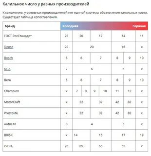 Калийное число свечи зажигания