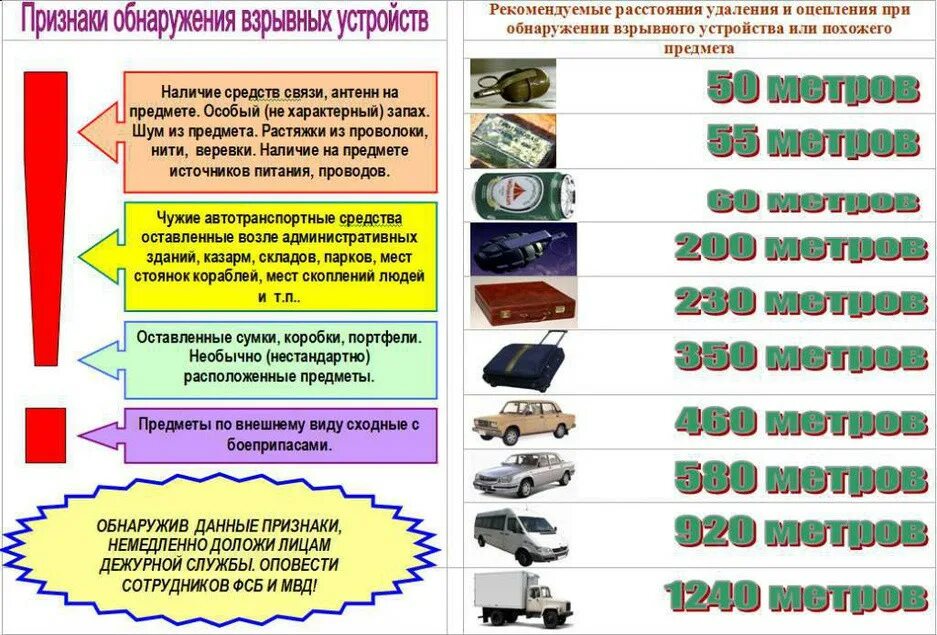 Порядок действий при обнаружении признаков подрыва дома. Действия сотрудников ОВД при обнаружении взрывных устройств. Действия охраны при обнаружении взрывного устройства. Памятка по обнаружению взрывных устройств. Памятка при обнаружении взрывчатого устройства.