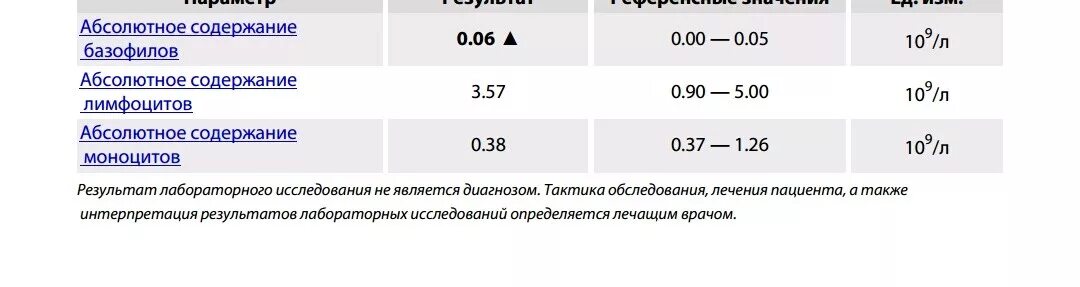 Паракоклюш анализ крови. Анализ на антитела к коклюшу и паракоклюшу. Анализ на коклюш и паракоклюш. Расшифровка анализа на паракоклюш.