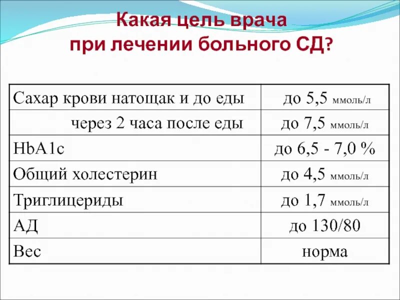 Какой должен быть сахар крови после еды. Показатель Глюкозы в крови норма после еды. Норма сахара после еды через 2 часа у здорового человека. Норма сахара в крови после еды через 2 часа таблица. Показатели сахара в крови после еды через 2 часа.