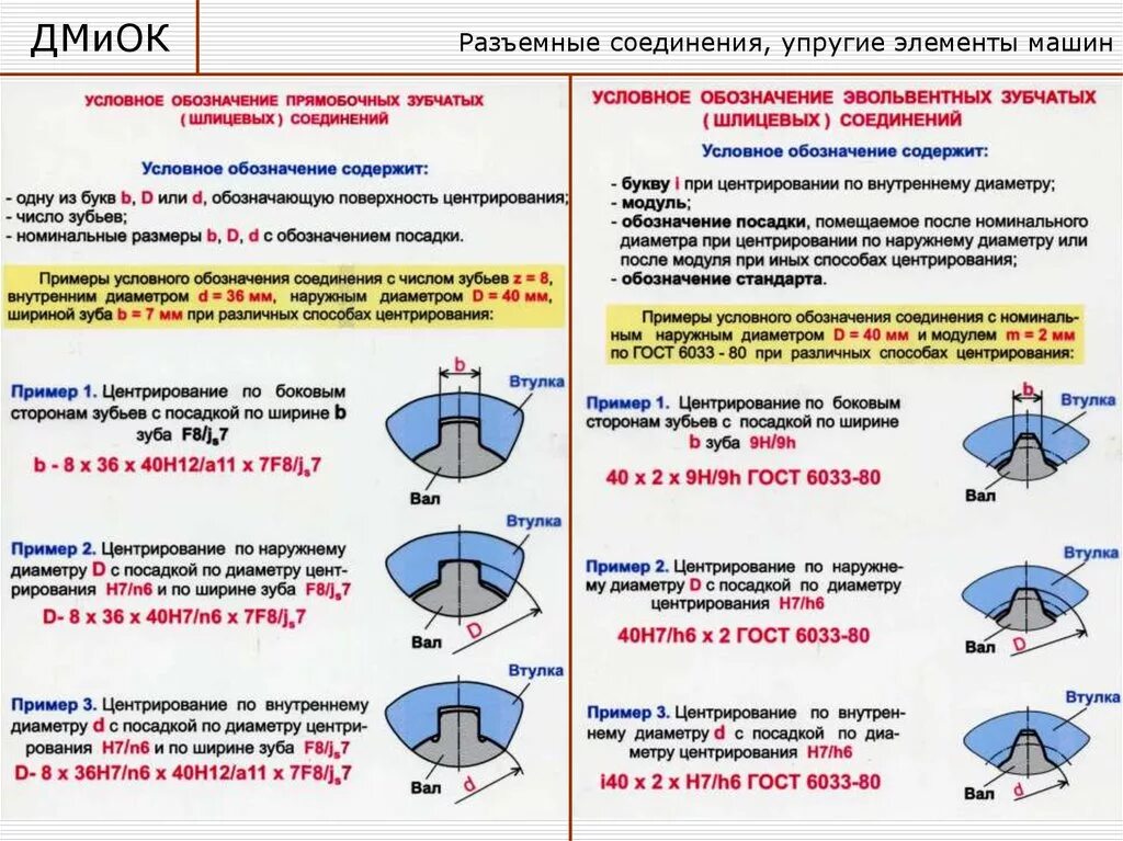 Обозначение шлицевого соединения. Допуски шлицевых соединений. Обозначение эвольвентного шлицевого соединения. Чертеж 6 шлицевой муфты. Условное обозначение эвольвентного шлицевого соединения.